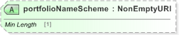 XSD Diagram of portfolioNameScheme in schema fpml-doc-5-9_xsd (Financial products Markup Language (FpML®) - Record Keeping)
