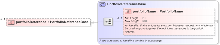 XSD Diagram of portfolioReference in schema fpml-msg-5-9_xsd (Financial products Markup Language (FpML®) - Record Keeping)