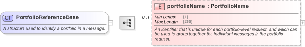 XSD Diagram of PortfolioReferenceBase in schema fpml-msg-5-9_xsd (Financial products Markup Language (FpML®) - Record Keeping)