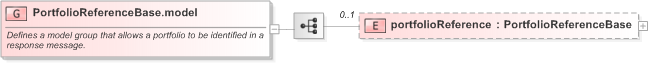 XSD Diagram of PortfolioReferenceBase.model in schema fpml-msg-5-9_xsd (Financial products Markup Language (FpML®) - Record Keeping)