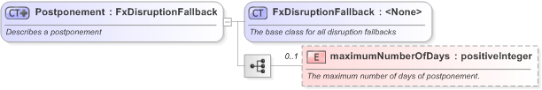 XSD Diagram of Postponement in schema fpml-fx-5-9_xsd (Financial products Markup Language (FpML®) - Record Keeping)