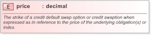 XSD Diagram of price in schema fpml-cd-5-9_xsd (Financial products Markup Language (FpML®) - Record Keeping)