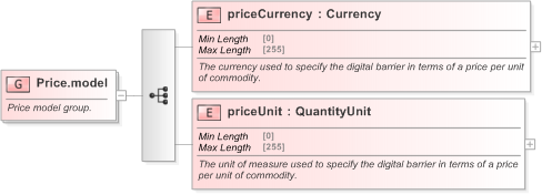 XSD Diagram of Price.model in schema fpml-com-5-9_xsd (Financial products Markup Language (FpML®) - Record Keeping)