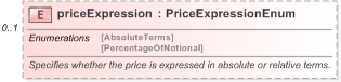 XSD Diagram of priceExpression in schema fpml-asset-5-9_xsd (Financial products Markup Language (FpML®) - Record Keeping)