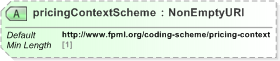 XSD Diagram of pricingContextScheme in schema fpml-doc-5-9_xsd (Financial products Markup Language (FpML®) - Record Keeping)