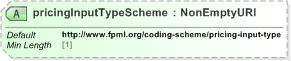 XSD Diagram of pricingInputTypeScheme in schema fpml-riskdef-5-9_xsd (Financial products Markup Language (FpML®) - Record Keeping)