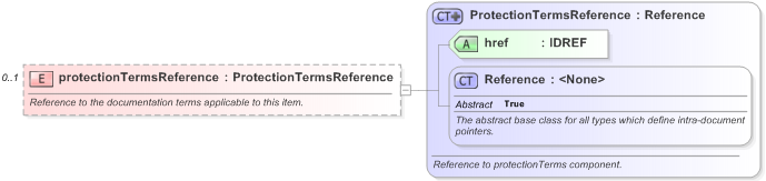 XSD Diagram of protectionTermsReference in schema fpml-cd-5-9_xsd (Financial products Markup Language (FpML®) - Record Keeping)