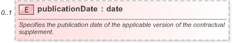 XSD Diagram of publicationDate in schema fpml-shared-5-9_xsd (Financial products Markup Language (FpML®) - Record Keeping)