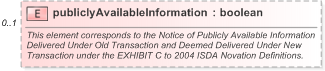 XSD Diagram of publiclyAvailableInformation in schema fpml-doc-5-9_xsd (Financial products Markup Language (FpML®) - Record Keeping)