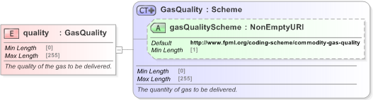 XSD Diagram of quality in schema fpml-com-5-9_xsd (Financial products Markup Language (FpML®) - Record Keeping)