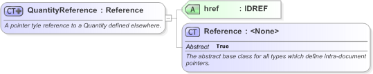 XSD Diagram of QuantityReference in schema fpml-com-5-9_xsd (Financial products Markup Language (FpML®) - Record Keeping)