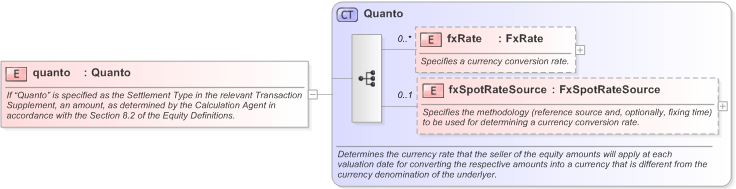 XSD Diagram of quanto in schema fpml-option-shared-5-9_xsd (Financial products Markup Language (FpML®) - Record Keeping)