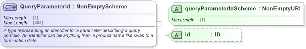 XSD Diagram of QueryParameterId in schema fpml-doc-5-9_xsd (Financial products Markup Language (FpML®) - Record Keeping)