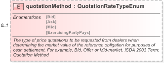 XSD Diagram of quotationMethod in schema fpml-cd-5-9_xsd (Financial products Markup Language (FpML®) - Record Keeping)