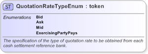 XSD Diagram of QuotationRateTypeEnum in schema fpml-enum-5-9_xsd (Financial products Markup Language (FpML®) - Record Keeping)