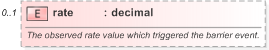 XSD Diagram of rate in schema fpml-business-events-5-9_xsd (Financial products Markup Language (FpML®) - Record Keeping)