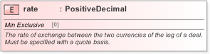 XSD Diagram of rate in schema fpml-fx-5-9_xsd (Financial products Markup Language (FpML®) - Record Keeping)