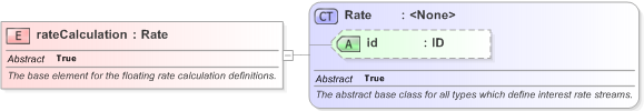 XSD Diagram of rateCalculation in schema fpml-ird-5-9_xsd (Financial products Markup Language (FpML®) - Record Keeping)