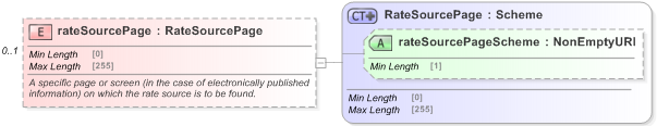 XSD Diagram of rateSourcePage in schema fpml-asset-5-9_xsd (Financial products Markup Language (FpML®) - Record Keeping)