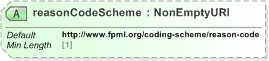 XSD Diagram of reasonCodeScheme in schema fpml-msg-5-9_xsd (Financial products Markup Language (FpML®) - Record Keeping)
