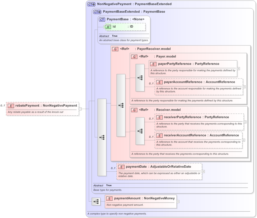 XSD Diagram of rebatePayment in schema fpml-business-events-5-9_xsd (Financial products Markup Language (FpML®) - Record Keeping)
