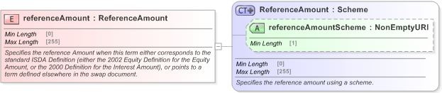 XSD Diagram of referenceAmount in schema fpml-eq-shared-5-9_xsd (Financial products Markup Language (FpML®) - Record Keeping)