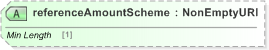 XSD Diagram of referenceAmountScheme in schema fpml-shared-5-9_xsd (Financial products Markup Language (FpML®) - Record Keeping)