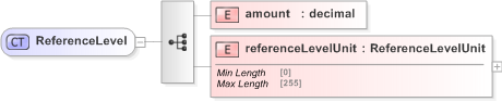 XSD Diagram of ReferenceLevel in schema fpml-com-5-9_xsd (Financial products Markup Language (FpML®) - Record Keeping)