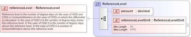 XSD Diagram of referenceLevel in schema fpml-com-5-9_xsd (Financial products Markup Language (FpML®) - Record Keeping)