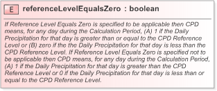 XSD Diagram of referenceLevelEqualsZero in schema fpml-com-5-9_xsd (Financial products Markup Language (FpML®) - Record Keeping)