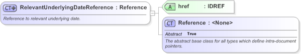 XSD Diagram of RelevantUnderlyingDateReference in schema fpml-ird-5-9_xsd (Financial products Markup Language (FpML®) - Record Keeping)