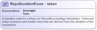 XSD Diagram of RepoDurationEnum in schema fpml-enum-5-9_xsd (Financial products Markup Language (FpML®) - Record Keeping)