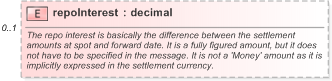 XSD Diagram of repoInterest in schema fpml-repo-5-9_xsd (Financial products Markup Language (FpML®) - Record Keeping)