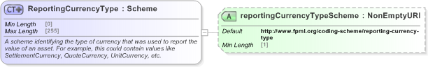 XSD Diagram of ReportingCurrencyType in schema fpml-asset-5-9_xsd (Financial products Markup Language (FpML®) - Record Keeping)