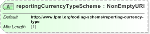 XSD Diagram of reportingCurrencyTypeScheme in schema fpml-asset-5-9_xsd (Financial products Markup Language (FpML®) - Record Keeping)