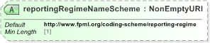 XSD Diagram of reportingRegimeNameScheme in schema fpml-shared-5-9_xsd (Financial products Markup Language (FpML®) - Record Keeping)