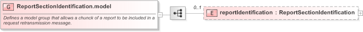 XSD Diagram of ReportSectionIdentification.model in schema fpml-msg-5-9_xsd (Financial products Markup Language (FpML®) - Record Keeping)