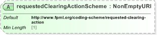 XSD Diagram of requestedClearingActionScheme in schema fpml-business-events-5-9_xsd (Financial products Markup Language (FpML®) - Record Keeping)