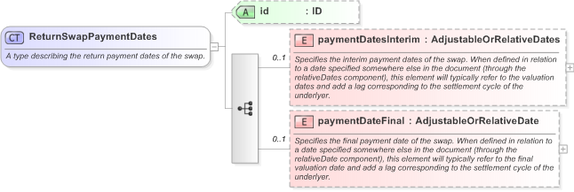 XSD Diagram of ReturnSwapPaymentDates in schema fpml-eq-shared-5-9_xsd (Financial products Markup Language (FpML®) - Record Keeping)