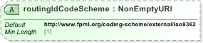 XSD Diagram of routingIdCodeScheme in schema fpml-shared-5-9_xsd (Financial products Markup Language (FpML®) - Record Keeping)