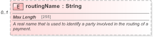 XSD Diagram of routingName in schema fpml-shared-5-9_xsd (Financial products Markup Language (FpML®) - Record Keeping)