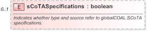 XSD Diagram of sCoTASpecifications in schema fpml-com-5-9_xsd (Financial products Markup Language (FpML®) - Record Keeping)