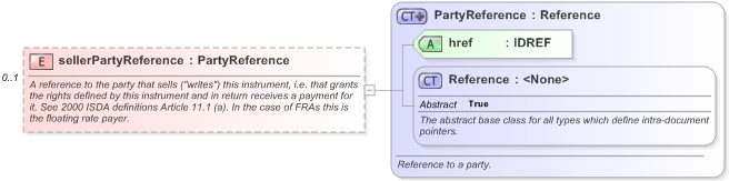 XSD Diagram of sellerPartyReference in schema fpml-generic-5-9_xsd (Financial products Markup Language (FpML®) - Record Keeping)
