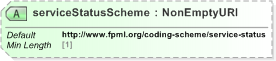 XSD Diagram of serviceStatusScheme in schema fpml-msg-5-9_xsd (Financial products Markup Language (FpML®) - Record Keeping)