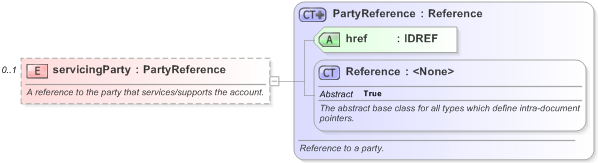 XSD Diagram of servicingParty in schema fpml-shared-5-9_xsd (Financial products Markup Language (FpML®) - Record Keeping)