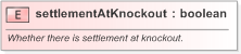 XSD Diagram of settlementAtKnockout in schema fpml-fx-targets-5-9_xsd (Financial products Markup Language (FpML®) - Record Keeping)