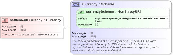 XSD Diagram of settlementCurrency in schema fpml-shared-5-9_xsd (Financial products Markup Language (FpML®) - Record Keeping)