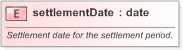 XSD Diagram of settlementDate in schema fpml-fx-targets-5-9_xsd (Financial products Markup Language (FpML®) - Record Keeping)