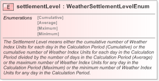 XSD Diagram of settlementLevel in schema fpml-com-5-9_xsd (Financial products Markup Language (FpML®) - Record Keeping)