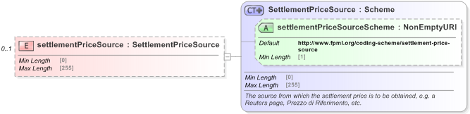 XSD Diagram of settlementPriceSource in schema fpml-eqd-5-9_xsd (Financial products Markup Language (FpML®) - Record Keeping)
